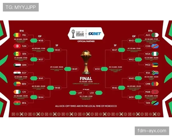 非洲杯小组赛落幕，四强球队强势晋级淘汰赛